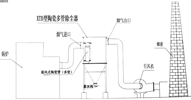 六,工艺流程图(锅炉烟气除尘)